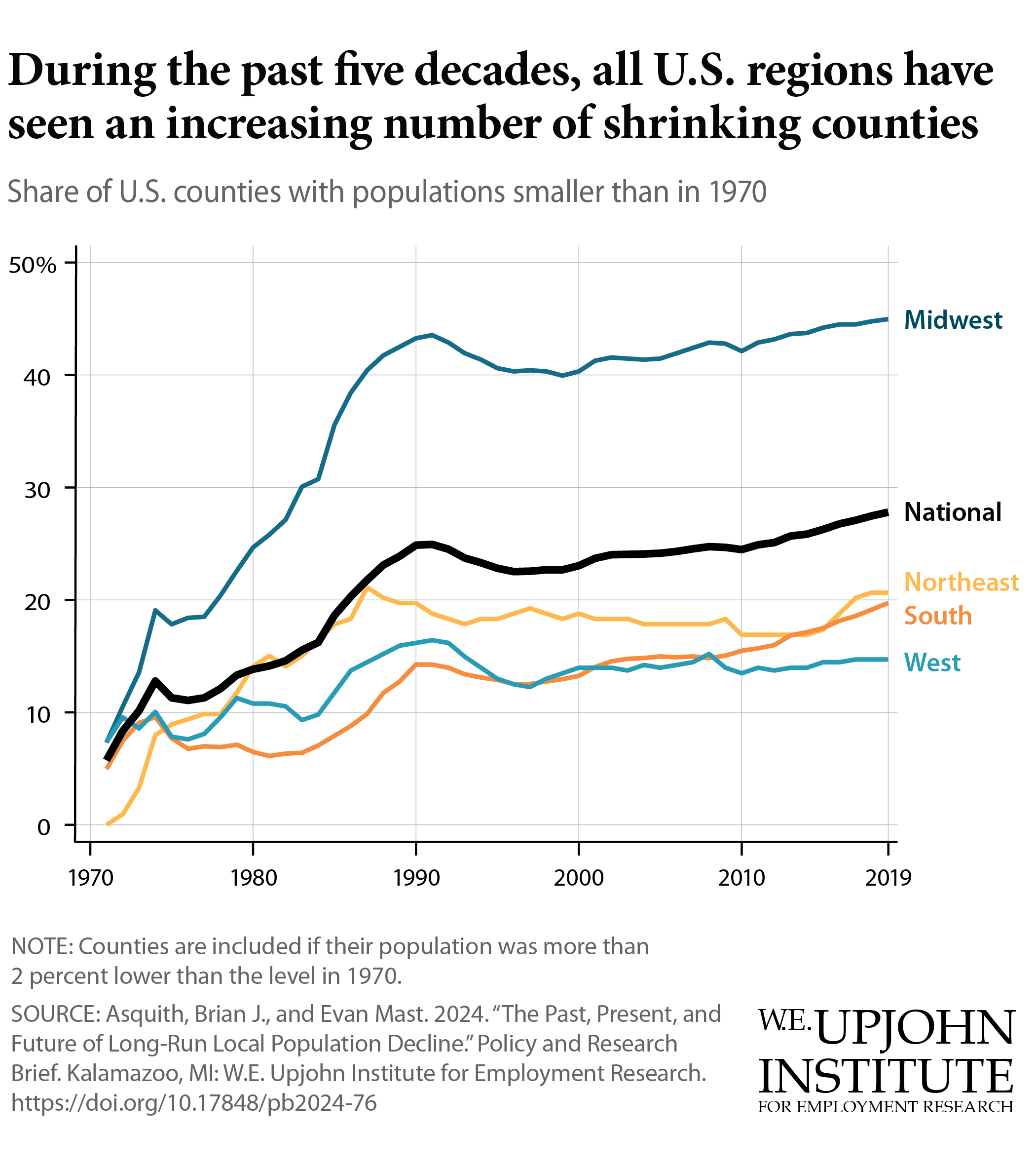 chart: no poach agreements reduced worker salaries about 6 percent